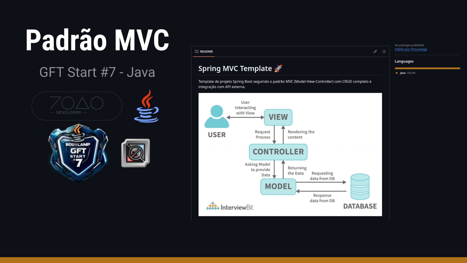 Imagem do projeto Exemplo Spring MVC